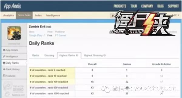 惠及前作6000多万玩家 英雄互娱《僵尸侠》延续经典今日全平台上线