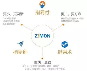 不忘初心，方得始终——指易@2015年