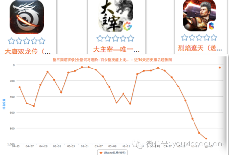 只要6元 付费榜刷还是不刷？