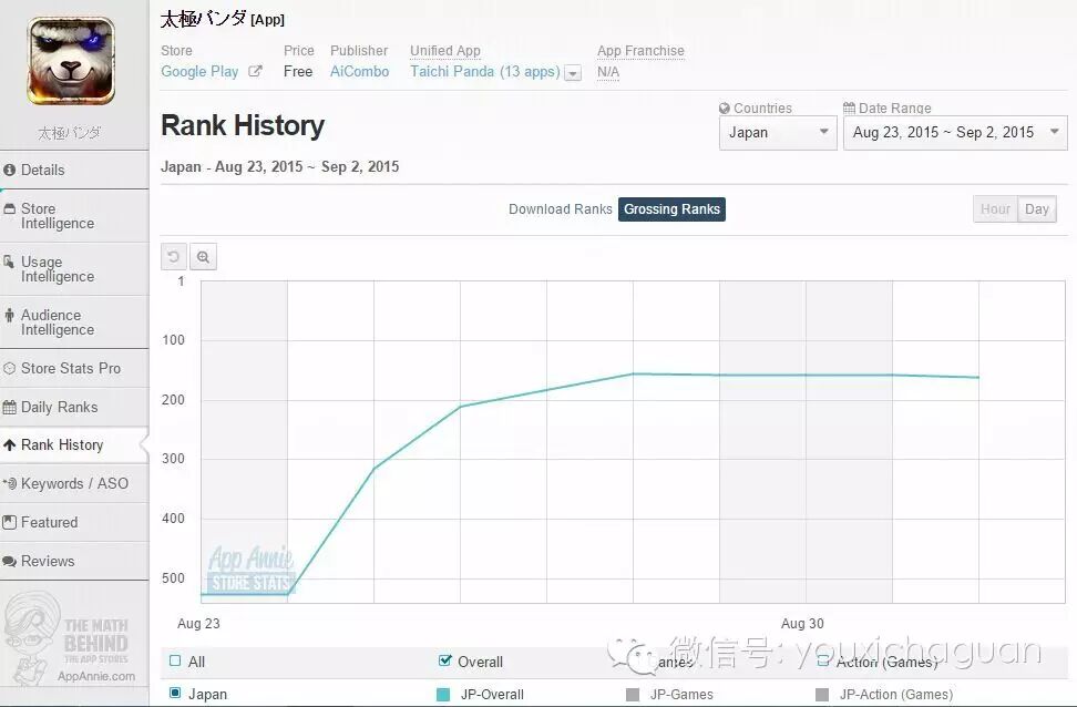 熊猫受岛国玩家热捧，游戏活动必须用功