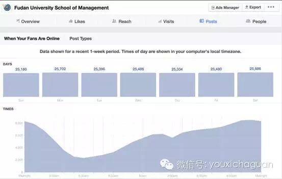 【小叶讲堂】Facebook游戏专页运营指南
