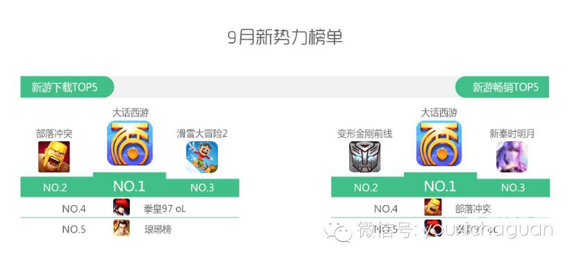 360手游9月指数报告：独家数据首次公开，影游IP强劲上榜