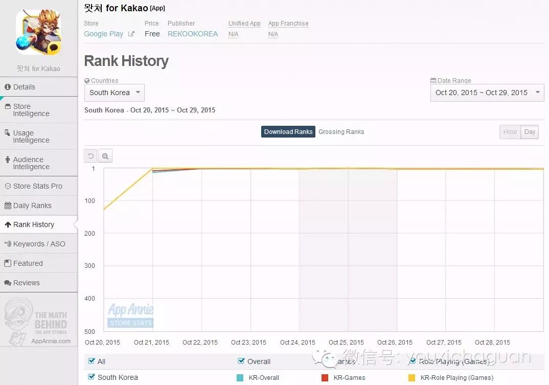 海外再下一城 热酷《盗梦英雄 for Kakao》登顶韩国Google Play榜首