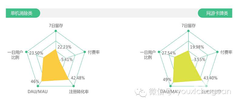 360手游9月指数报告：独家数据首次公开，影游IP强劲上榜