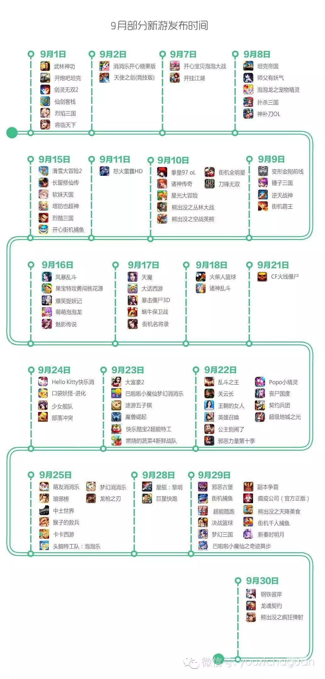 360手游9月指数报告：独家数据首次公开，影游IP强劲上榜