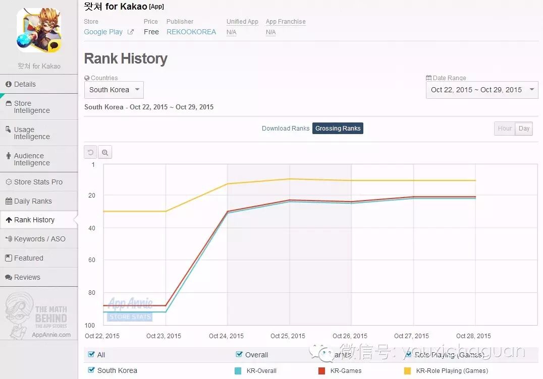 海外再下一城 热酷《盗梦英雄 for Kakao》登顶韩国Google Play榜首