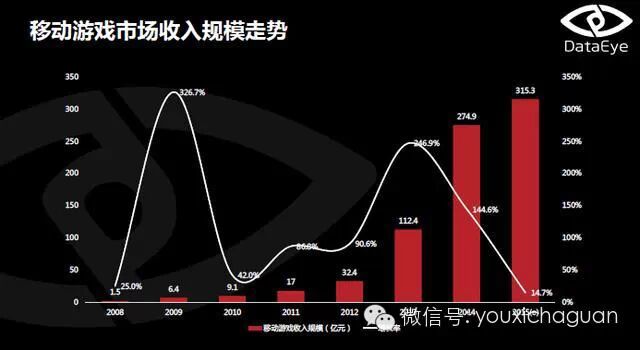 DataEye：2015年4月HTML5游戏月度数据分析报告