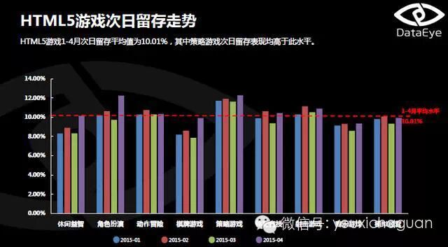 DataEye：2015年4月HTML5游戏月度数据分析报告