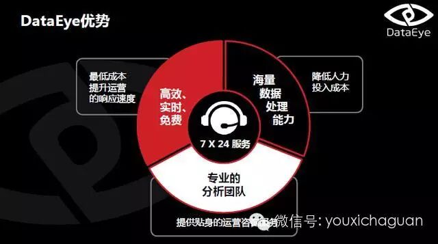 DataEye：2015年4月HTML5游戏月度数据分析报告