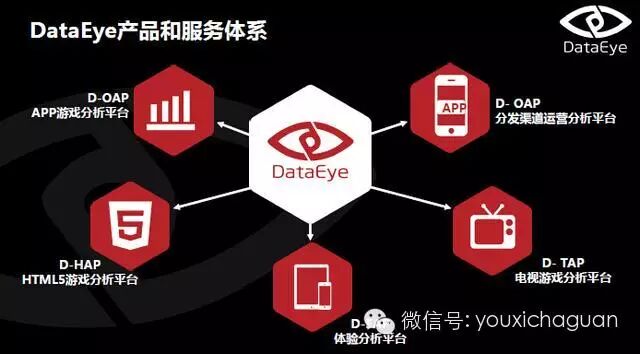 DataEye：2015年4月HTML5游戏月度数据分析报告