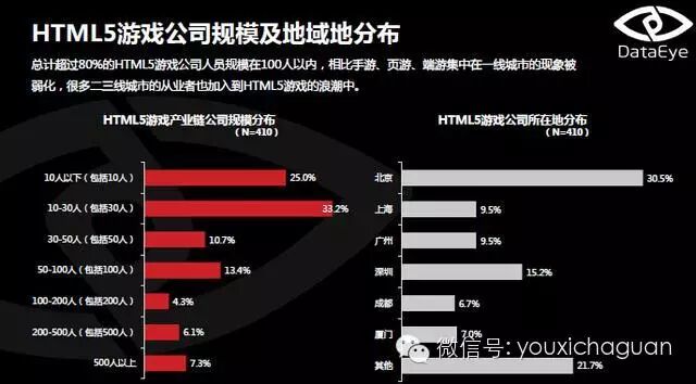 DataEye：2015年4月HTML5游戏月度数据分析报告