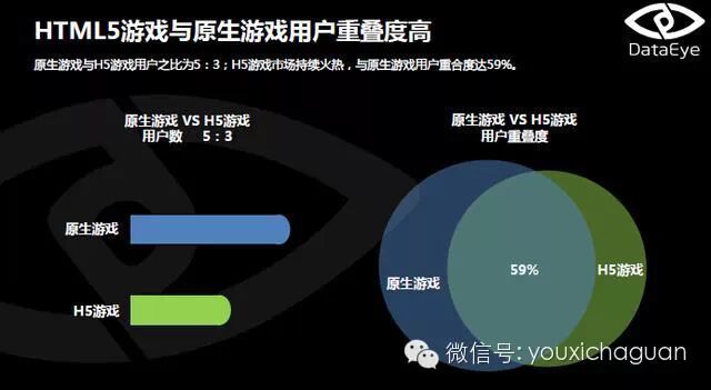 DataEye：2015年4月HTML5游戏月度数据分析报告