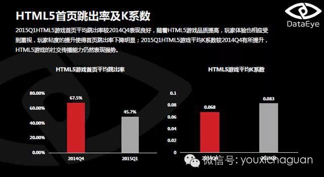 DataEye：2015年4月HTML5游戏月度数据分析报告