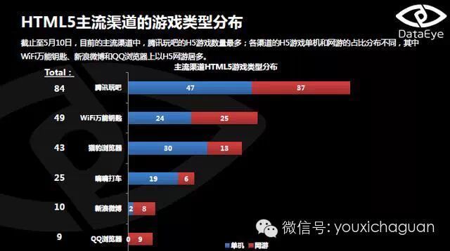 DataEye：2015年4月HTML5游戏月度数据分析报告