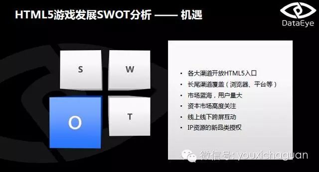 DataEye：2015年4月HTML5游戏月度数据分析报告