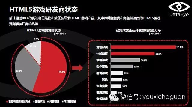 DataEye：2015年4月HTML5游戏月度数据分析报告