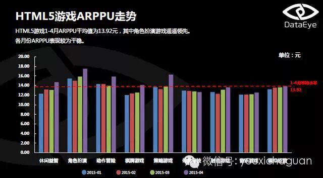 DataEye：2015年4月HTML5游戏月度数据分析报告