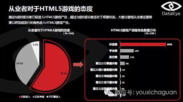 DataEye：2015年4月HTML5游戏月度数据分析报告