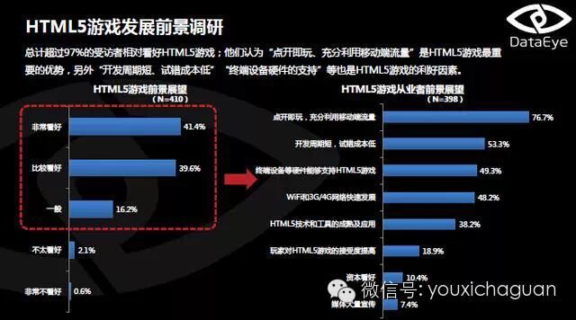 DataEye：2015年4月HTML5游戏月度数据分析报告