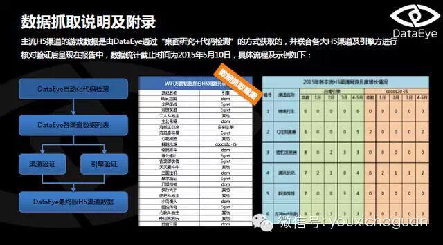 DataEye：2015年4月HTML5游戏月度数据分析报告
