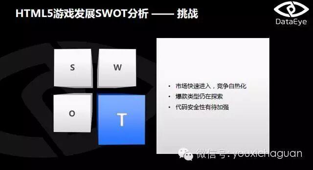 DataEye：2015年4月HTML5游戏月度数据分析报告