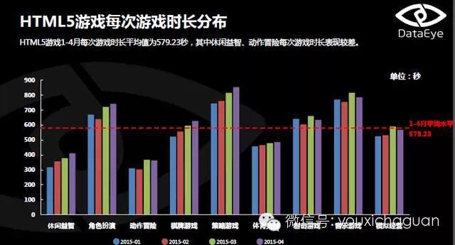 DataEye：2015年4月HTML5游戏月度数据分析报告