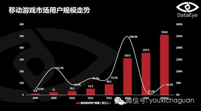 DataEye：2015年4月HTML5游戏月度数据分析报告