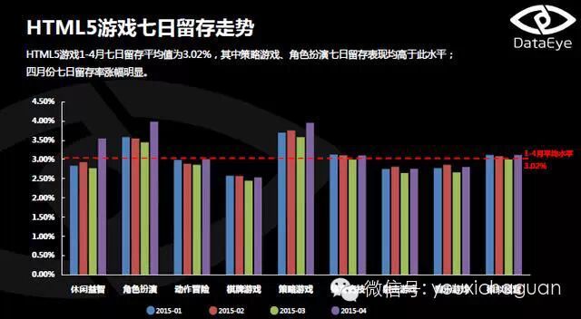 DataEye：2015年4月HTML5游戏月度数据分析报告