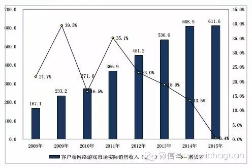 H5？VR？IP？什么是游戏的近未来