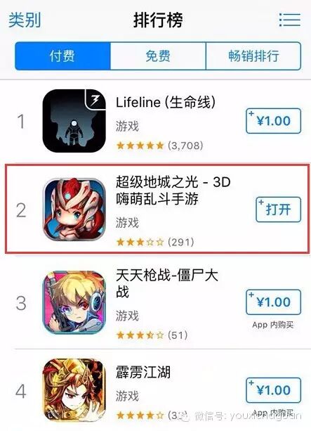 盛大游戏《超级地城之光》开测近一月 稳居付费榜TOP5