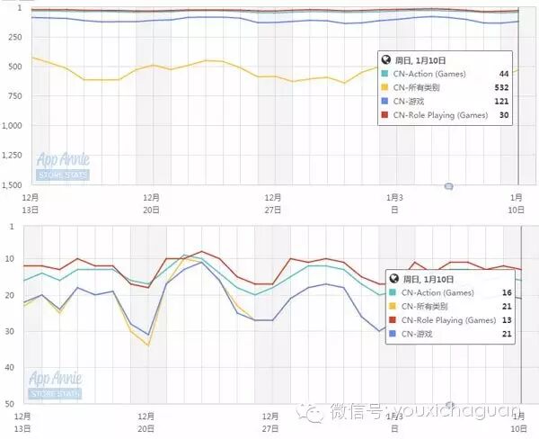 揭秘《天子》手游稳居畅销榜TOP30的三大原因