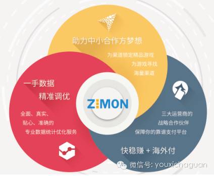 CJ进入倒计时 ZIMON平台创新战略欲曝光