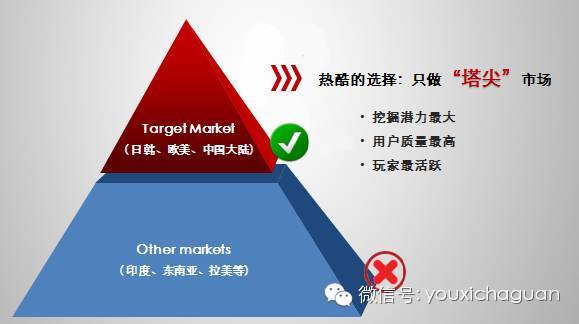 【茶馆专访】热酷CEO刘勇：某类型游戏渗透入侵将成黑马，优质市场份额、IP吸量差异对比