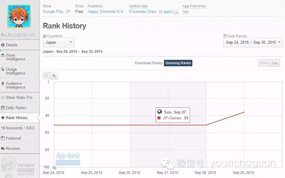 【中国出海秀】本周日本市场上的中国游戏—老面孔还是那些，新生力量露面一推再推