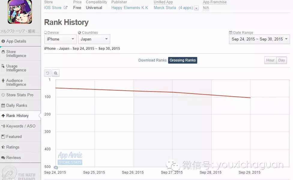 【中国出海秀】本周日本市场上的中国游戏—老面孔还是那些，新生力量露面一推再推