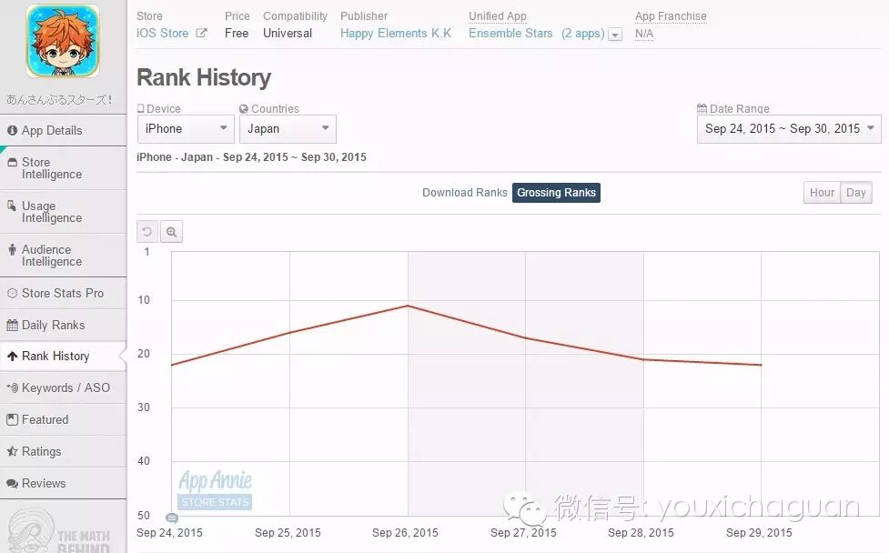 【中国出海秀】本周日本市场上的中国游戏—老面孔还是那些，新生力量露面一推再推
