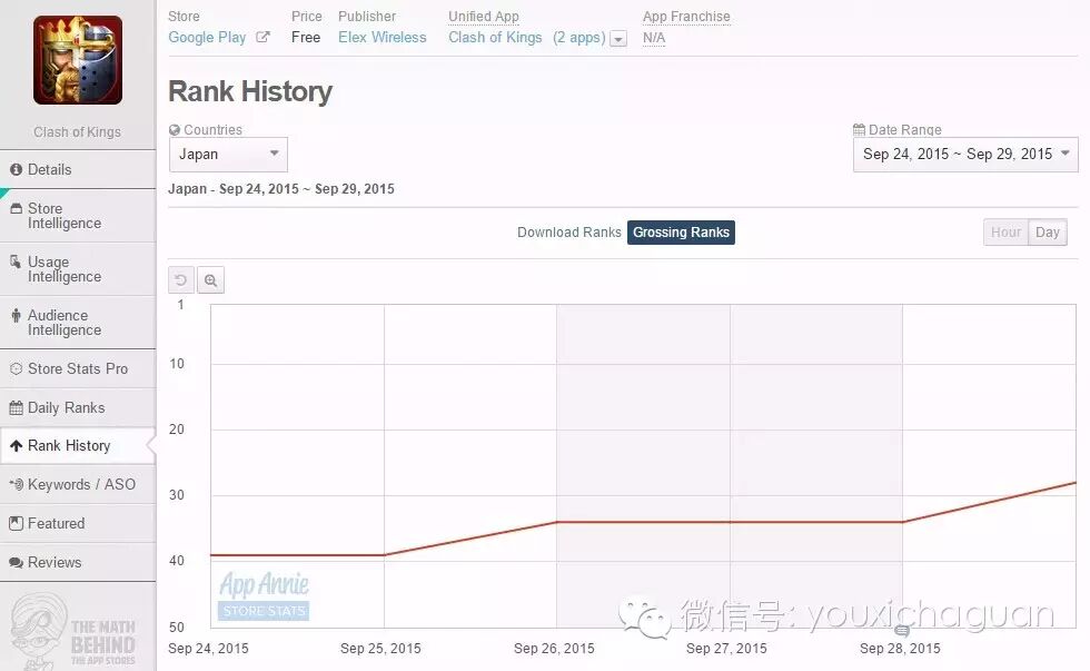 【中国出海秀】本周日本市场上的中国游戏—老面孔还是那些，新生力量露面一推再推