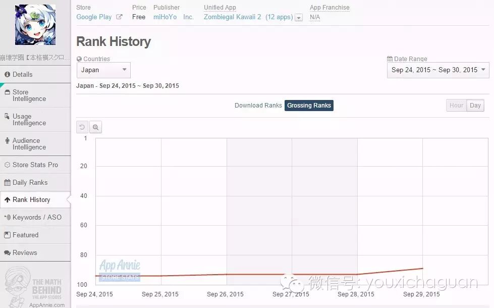 【中国出海秀】本周日本市场上的中国游戏—老面孔还是那些，新生力量露面一推再推