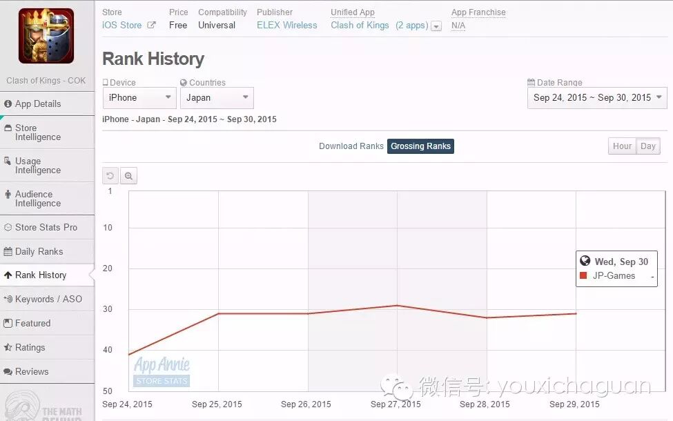 【中国出海秀】本周日本市场上的中国游戏—老面孔还是那些，新生力量露面一推再推