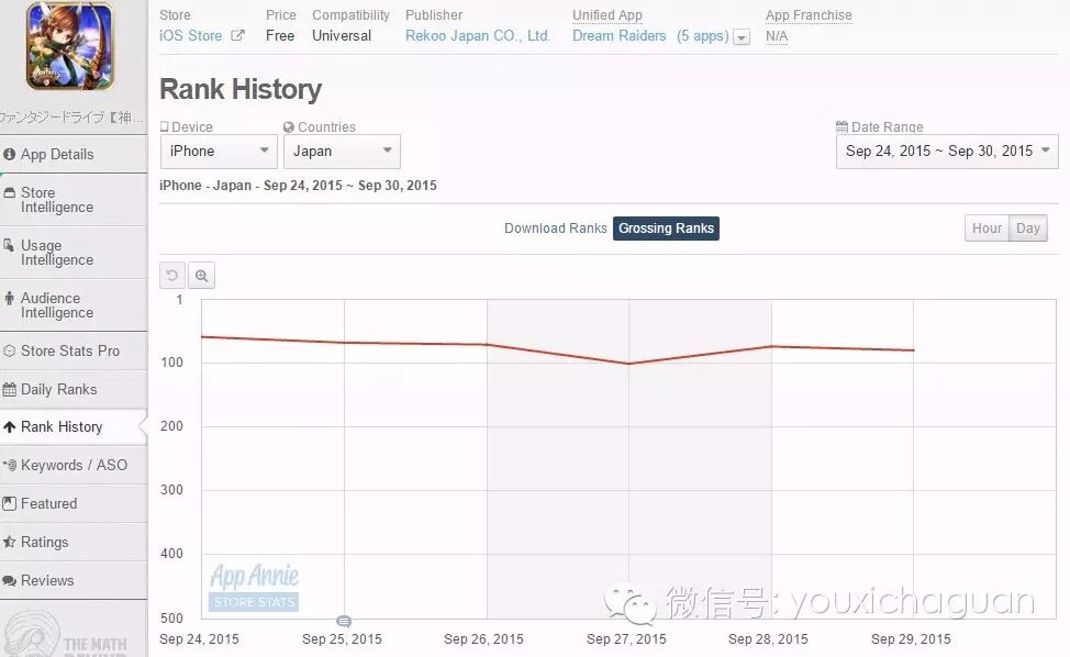 【中国出海秀】本周日本市场上的中国游戏—老面孔还是那些，新生力量露面一推再推