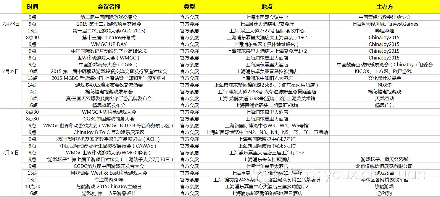 2015ChinaJoy跑会全攻略