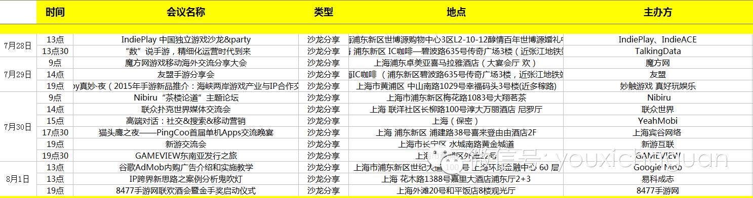 2015ChinaJoy跑会全攻略