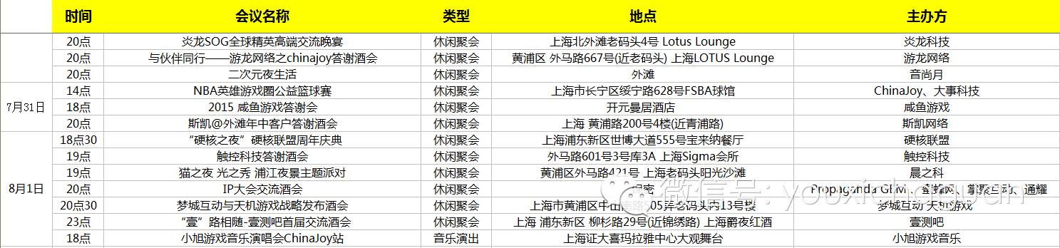 2015ChinaJoy跑会全攻略