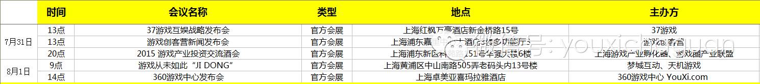 2015ChinaJoy跑会全攻略