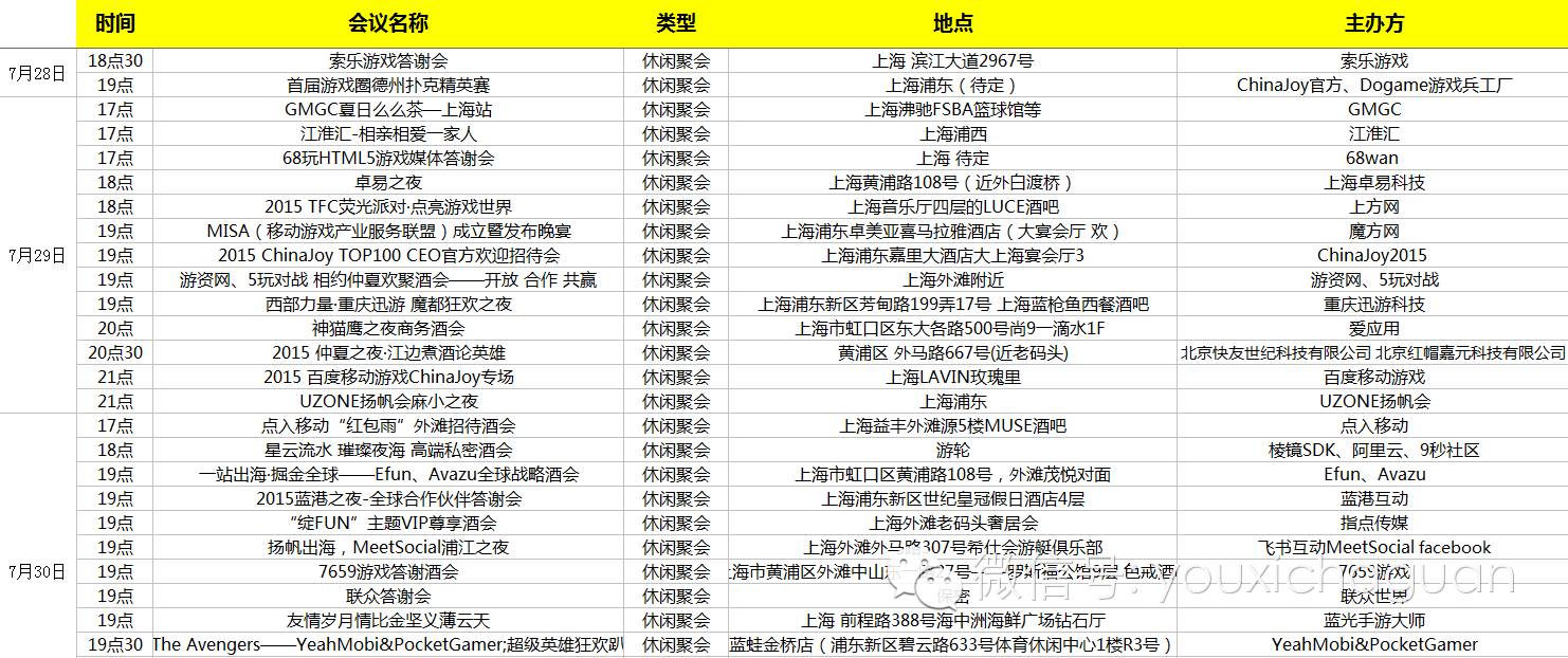 2015ChinaJoy跑会全攻略