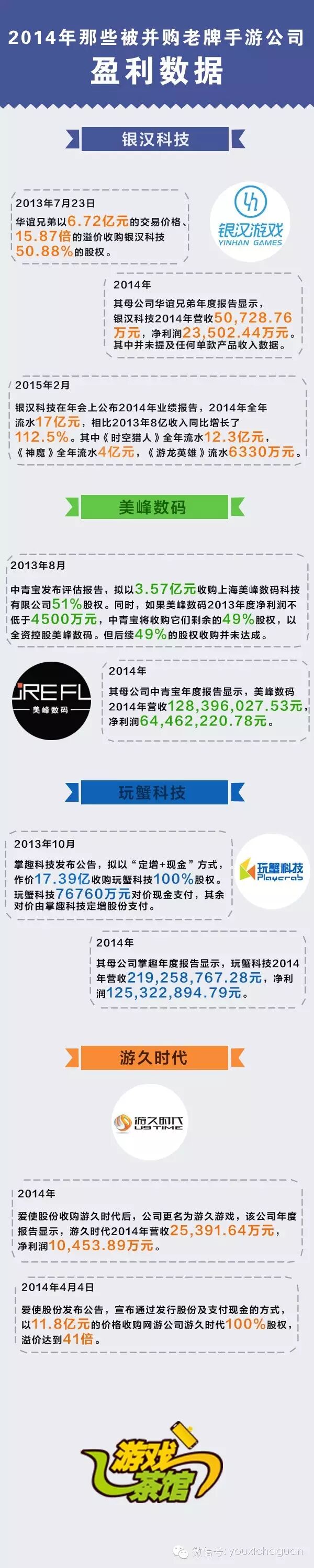 2014年那些被并购老牌手游公司盈利数据