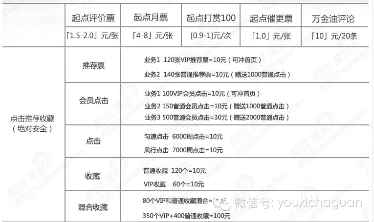 【好望角】当手游遇到泛娱乐跨界刷榜，含着泪继续刷榜？