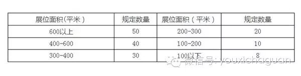 官方回应2015年ChinaJoy ShowGirl管理规定