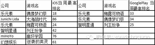 【中国出海秀】台湾厂商新作强势登陆11区，iOS市场中国系游戏齐回归，营销新手段是关键