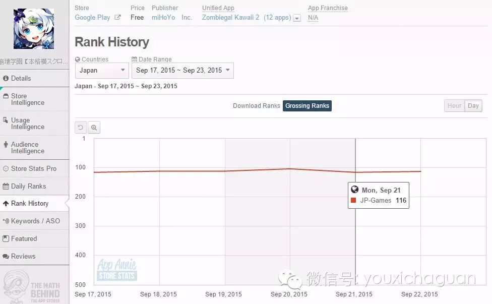 【中国出海秀】台湾厂商新作强势登陆11区，iOS市场中国系游戏齐回归，营销新手段是关键